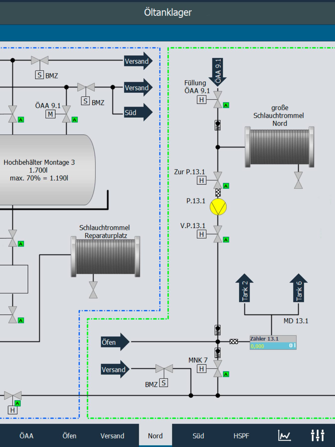 Moderne Steuerung über ein Computerinterface